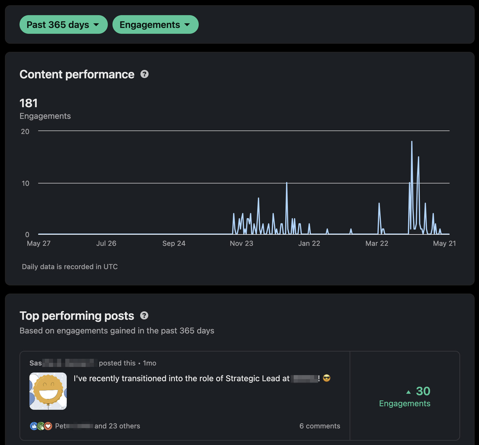 LinkedIn Top Voice Badge - best performing post